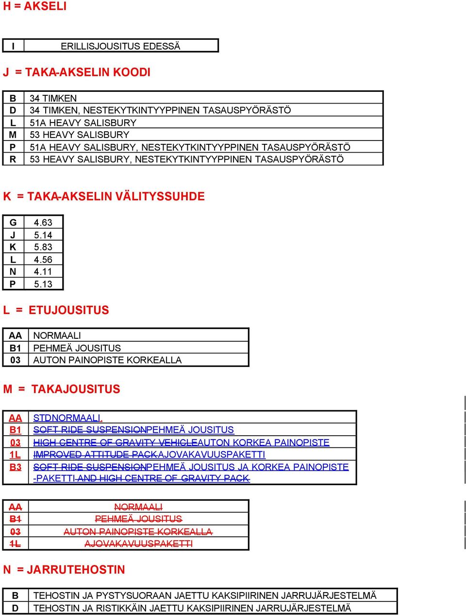 13 = TUJOUSITUS AA NORMAAI 1 PHMÄ JOUSITUS 03 AUTON PAINOPIST KORKAA M = TAKAJOUSITUS AA STNORMAAI.