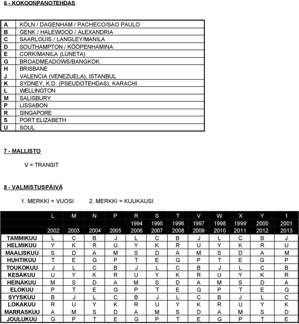 MRKKI = KUUKAUSI M N P R S T V W X Y 1 1994 1995 1996 1997 1998 1999 2000 2001 2002 2003 2004 2005 2006 2007 2008 2009 2010 2011 2012 2013 TAMMIKUU C J C J C J HMIKUU Y K R U Y K R U Y K R U