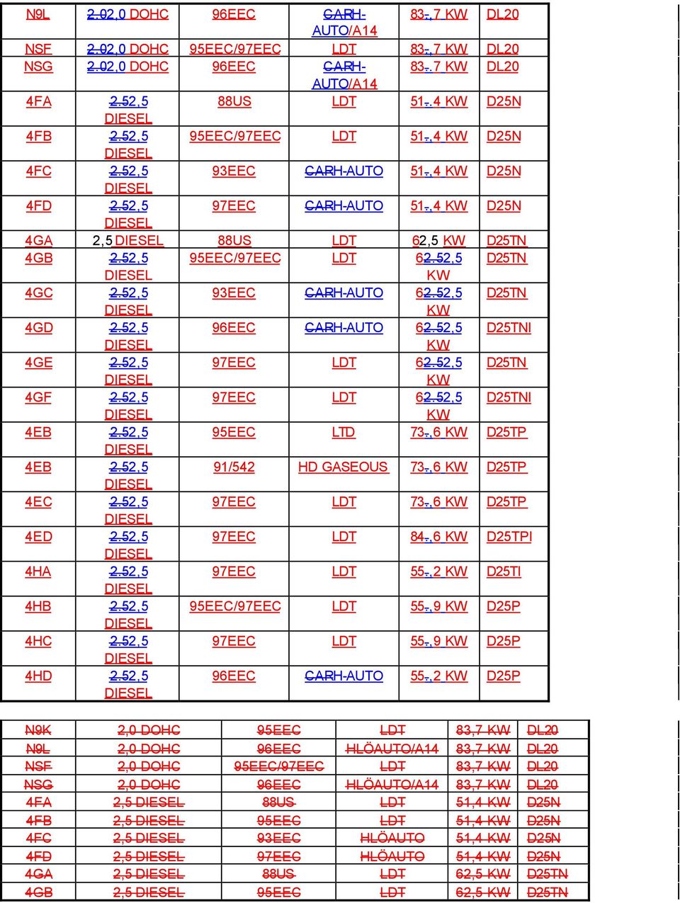 52,5 96C CARH-AUTO 62.52,5 25TNI KW 4G 2.52,5 97C T 62.52,5 25TN KW 4GF 2.52,5 97C T 62.52,5 25TNI KW 4 2.52,5 95C T 73.,6 KW 25TP 4 2.52,5 91/542 H GASOUS 73.,6 KW 25TP 4C 2.52,5 97C T 73.