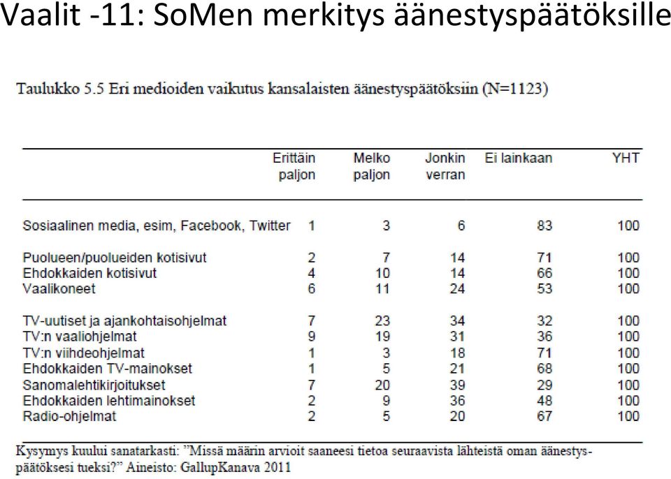 merkitys