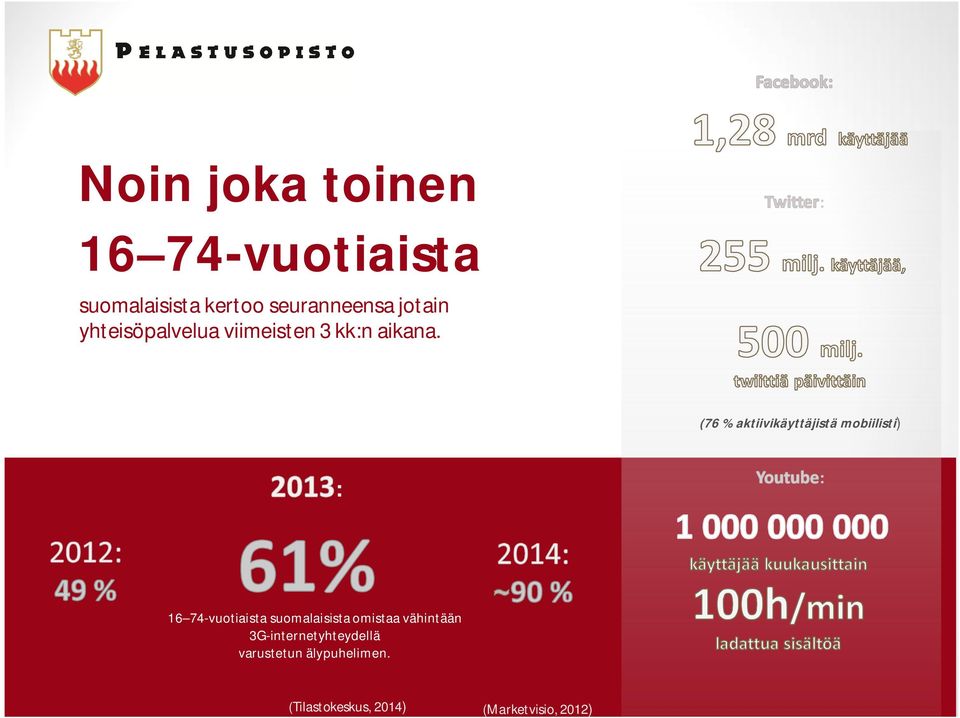 (76 % aktiivikäyttäjistä mobiilisti) : : 16 74-vuotiaista suomalaisista omistaa