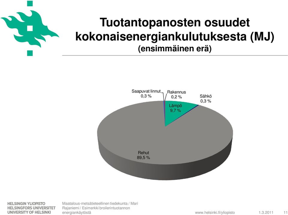 erä) Saapuvat linnut 0,3 % Rakennus 0,2 %