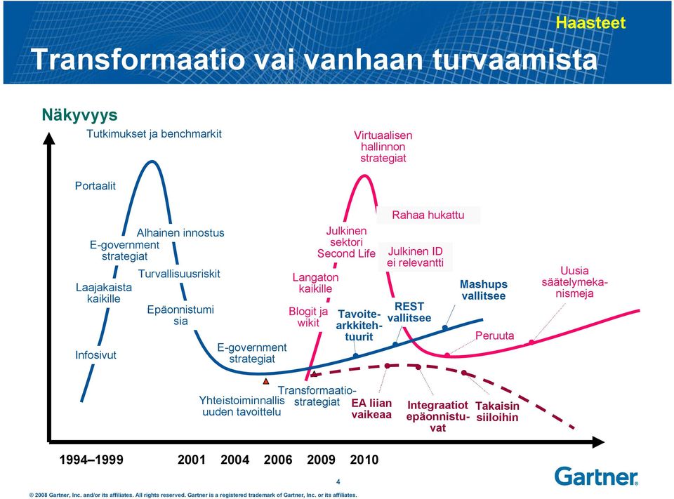 Julkinen sektori Second Life Integraatiot epäonnistuvat Tavoitearkkitehtuurit Rahaa hukattu Julkinen ID ei relevantti REST vallitsee Mashups vallitsee