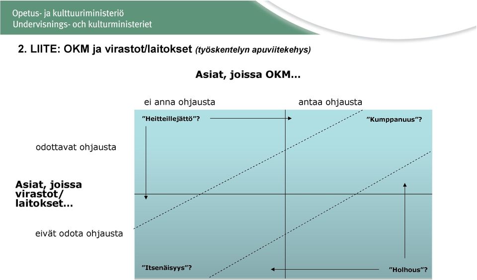 ohjausta Heitteillejättö? Kumppanuus?