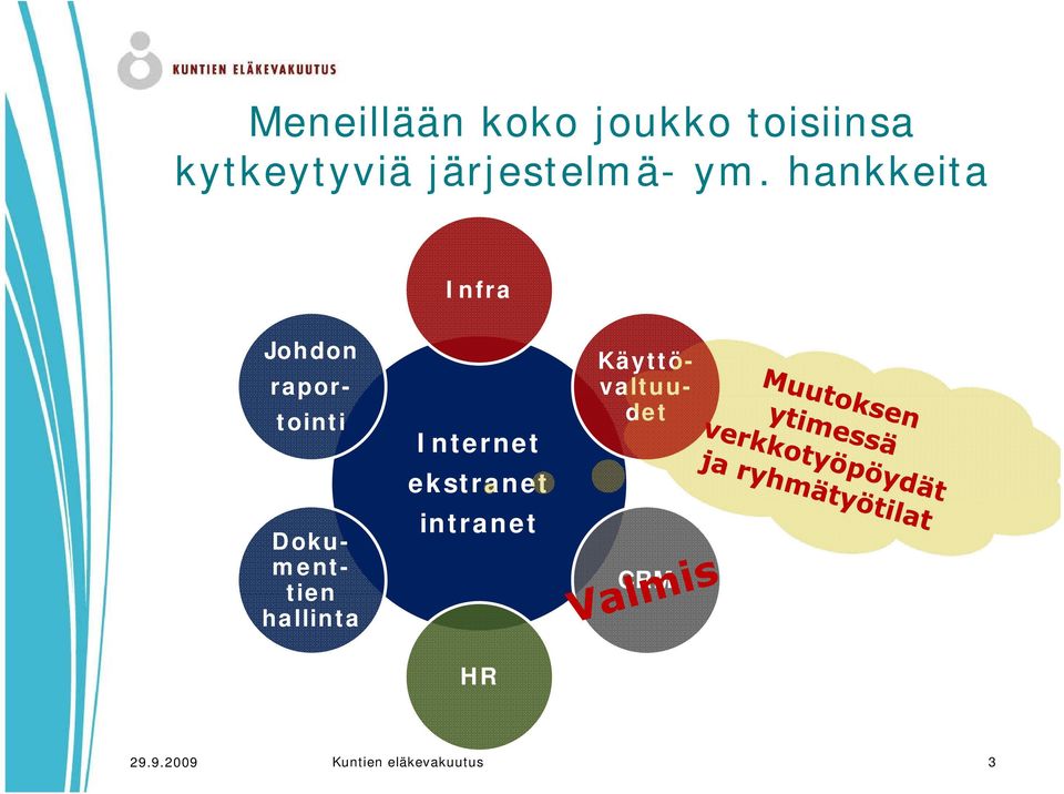 hankkeita Infra Johdon rapor- tointi Dokument- tien