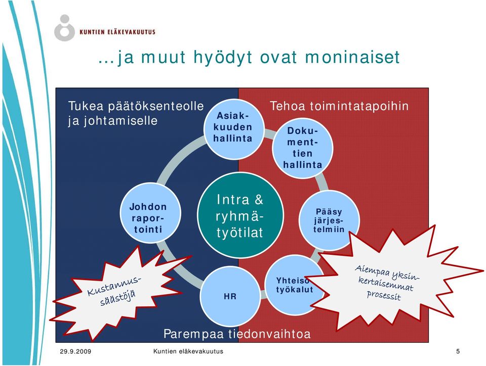 Intra & Pääsy ryhmä- järjes- tointi telmiin työtilat t Johdon rapor-