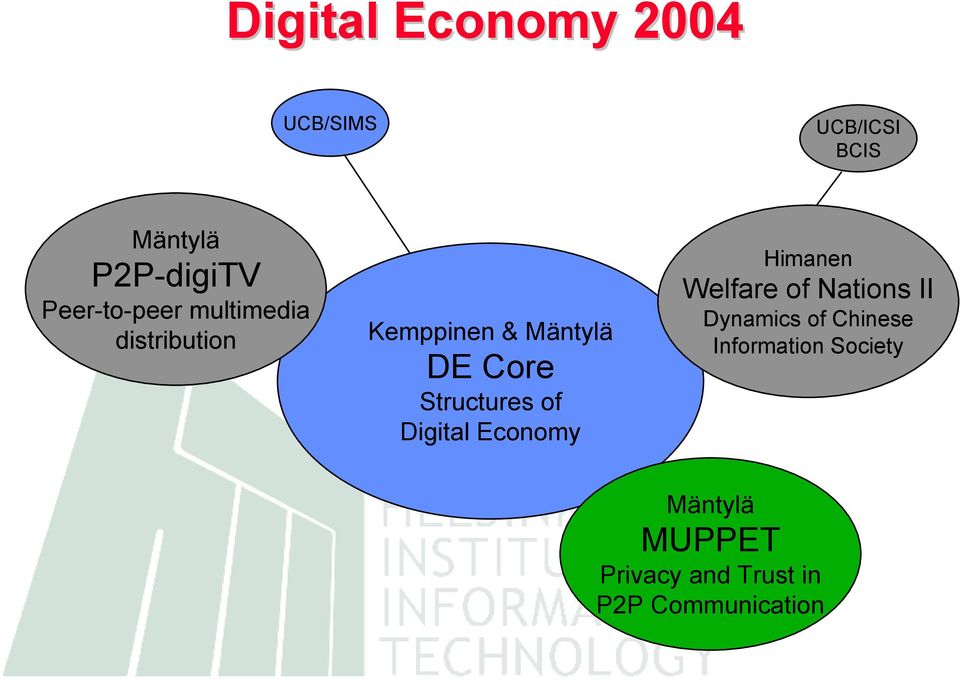 Structures of Digital Economy Himanen Welfare of Nations II Dynamics