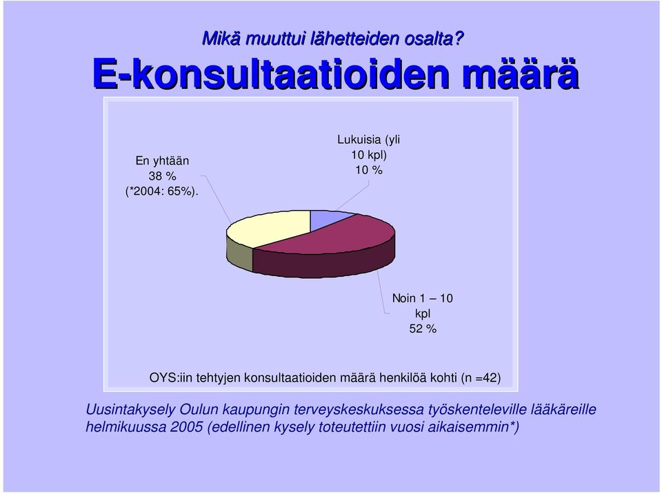 Lukuisia (yli 10 kpl) 10 % Noin 1 10 kpl 52 % OYS:iin tehtyjen konsultaatioiden määrä