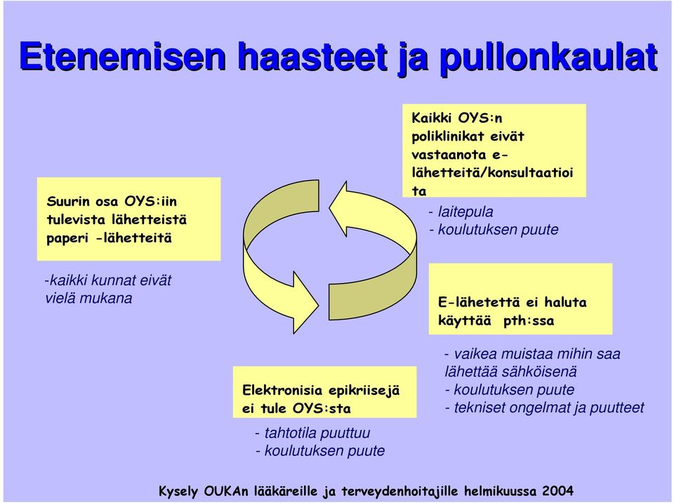 käyttää pth:ssa Elektronisia epikriisejä ei tule OYS:sta - vaikea muistaa mihin saa lähettää sähköisenä - koulutuksen puute -