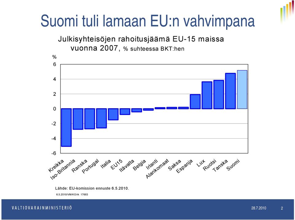 EU-komission ennuste 6.5.