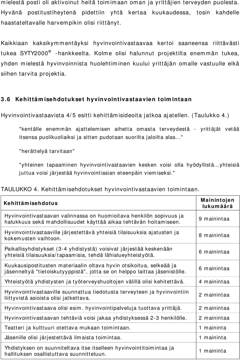 Kaikkiaan kaksikymmentäyksi hyvinvointivastaavaa kertoi saaneensa riittävästi tukea SYTY2000 -hankkeelta.