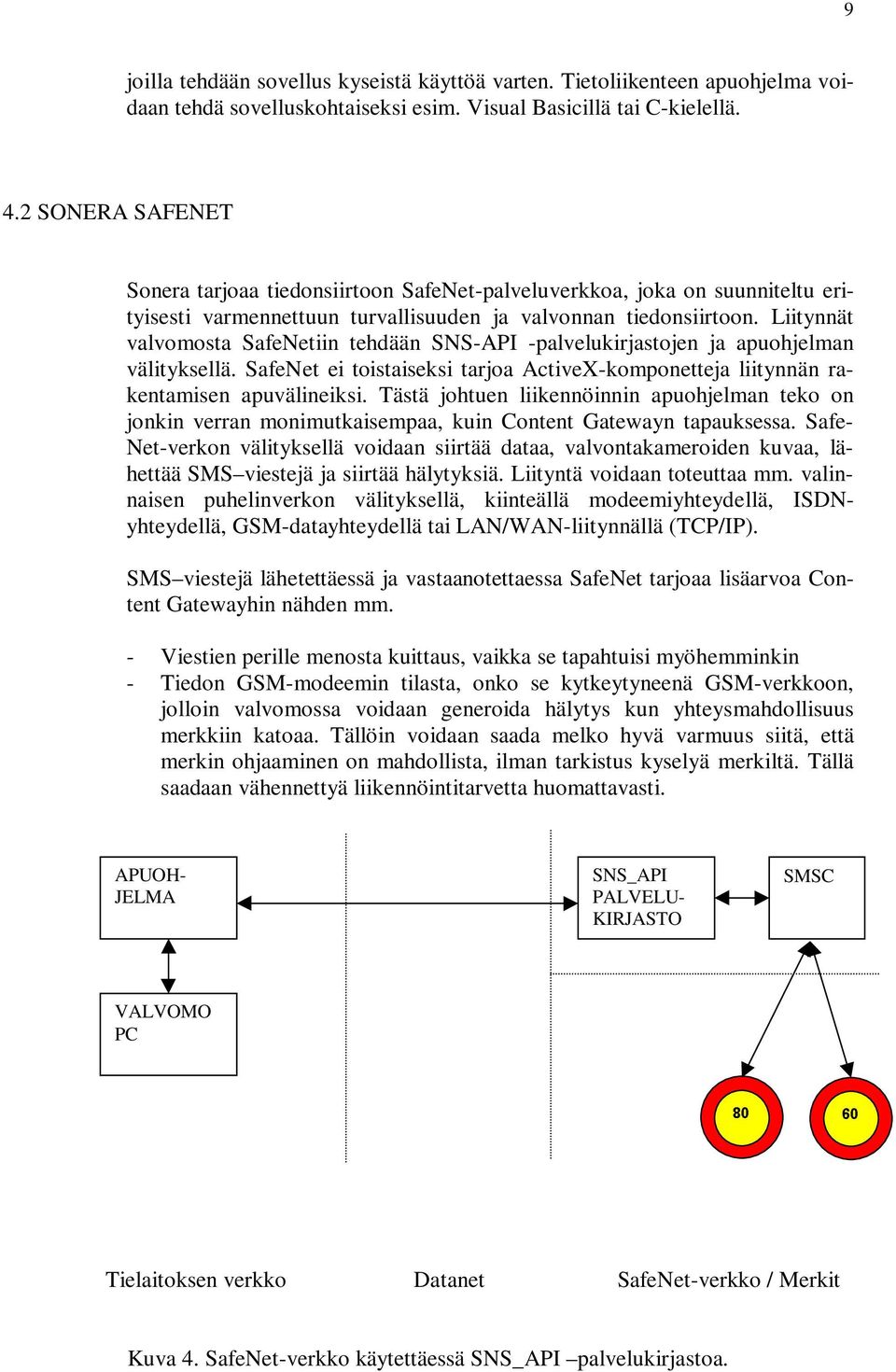 Liitynnät valvomosta SafeNetiin tehdään SNS-API -palvelukirjastojen ja apuohjelman välityksellä. SafeNet ei toistaiseksi tarjoa ActiveX-komponetteja liitynnän rakentamisen apuvälineiksi.