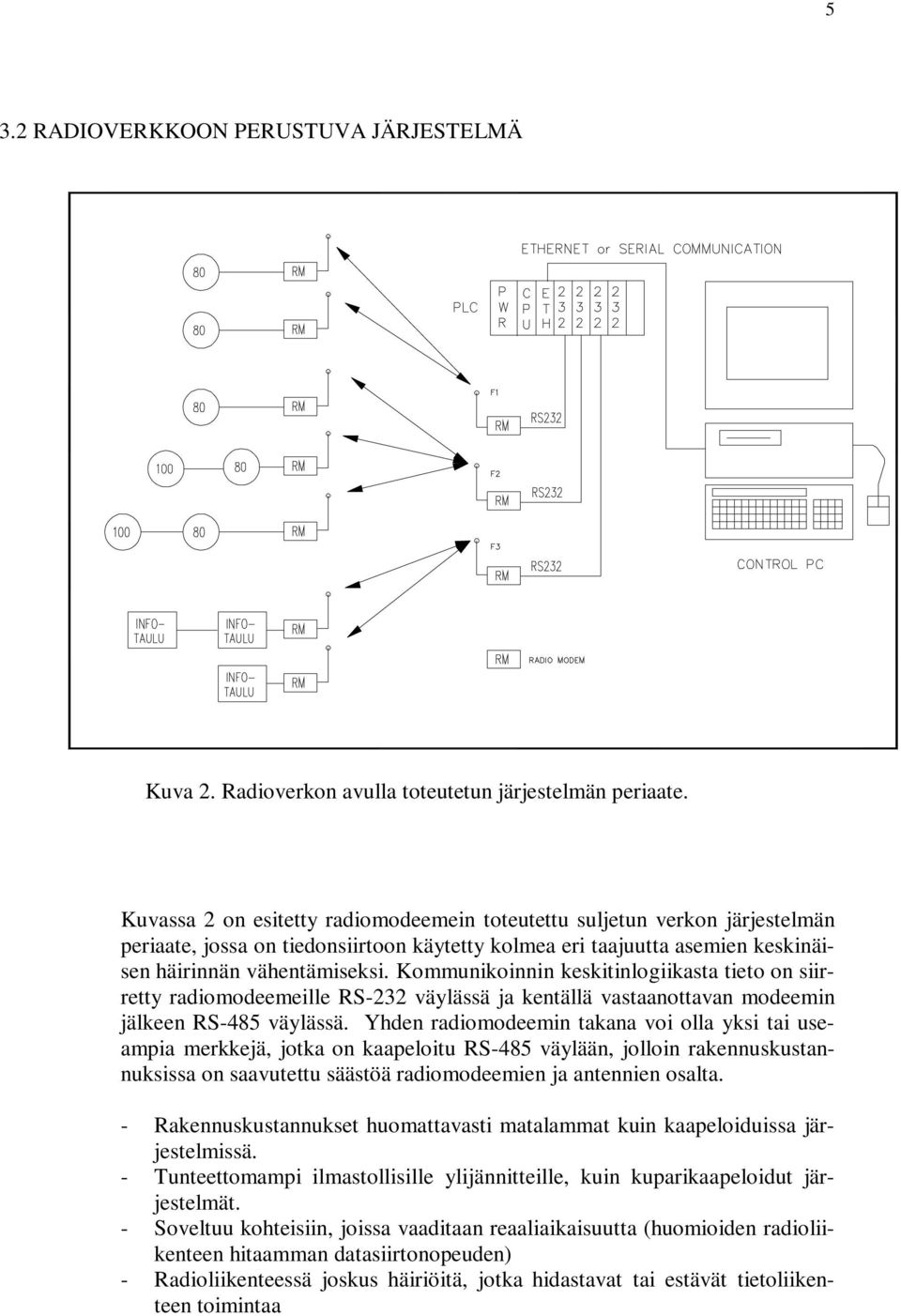 Kommunikoinnin keskitinlogiikasta tieto on siirretty radiomodeemeille RS-232 väylässä ja kentällä vastaanottavan modeemin jälkeen RS-485 väylässä.