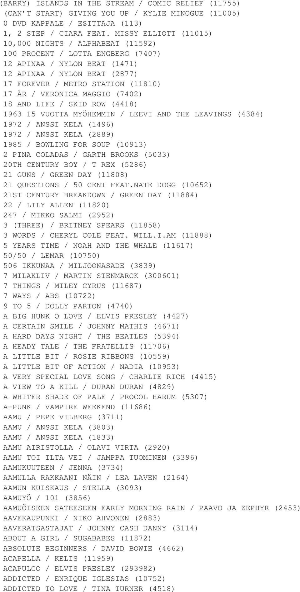 VERONICA MAGGIO (7402) 18 AND LIFE / SKID ROW (4418) 1963 15 VUOTTA MYÖHEMMIN / LEEVI AND THE LEAVINGS (4384) 1972 / ANSSI KELA (1496) 1972 / ANSSI KELA (2889) 1985 / BOWLING FOR SOUP (10913) 2 PINA