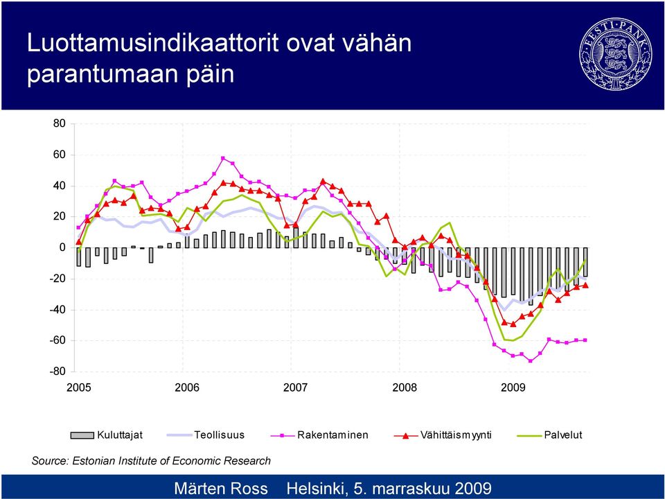 Kuluttajat Teollisuus Rakentaminen Vähittäismyynti