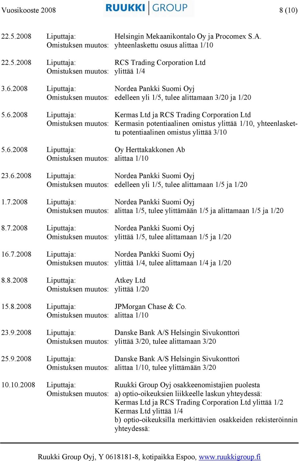6.2008 Liputtaja: Oy Herttakakkonen Ab Omistuksen muutos: alittaa 1/10 23.6.2008 Liputtaja: Nordea Pankki Suomi Oyj Omistuksen muutos: edelleen yli 1/5, tulee alittamaan 1/5 ja 1/20 1.7.