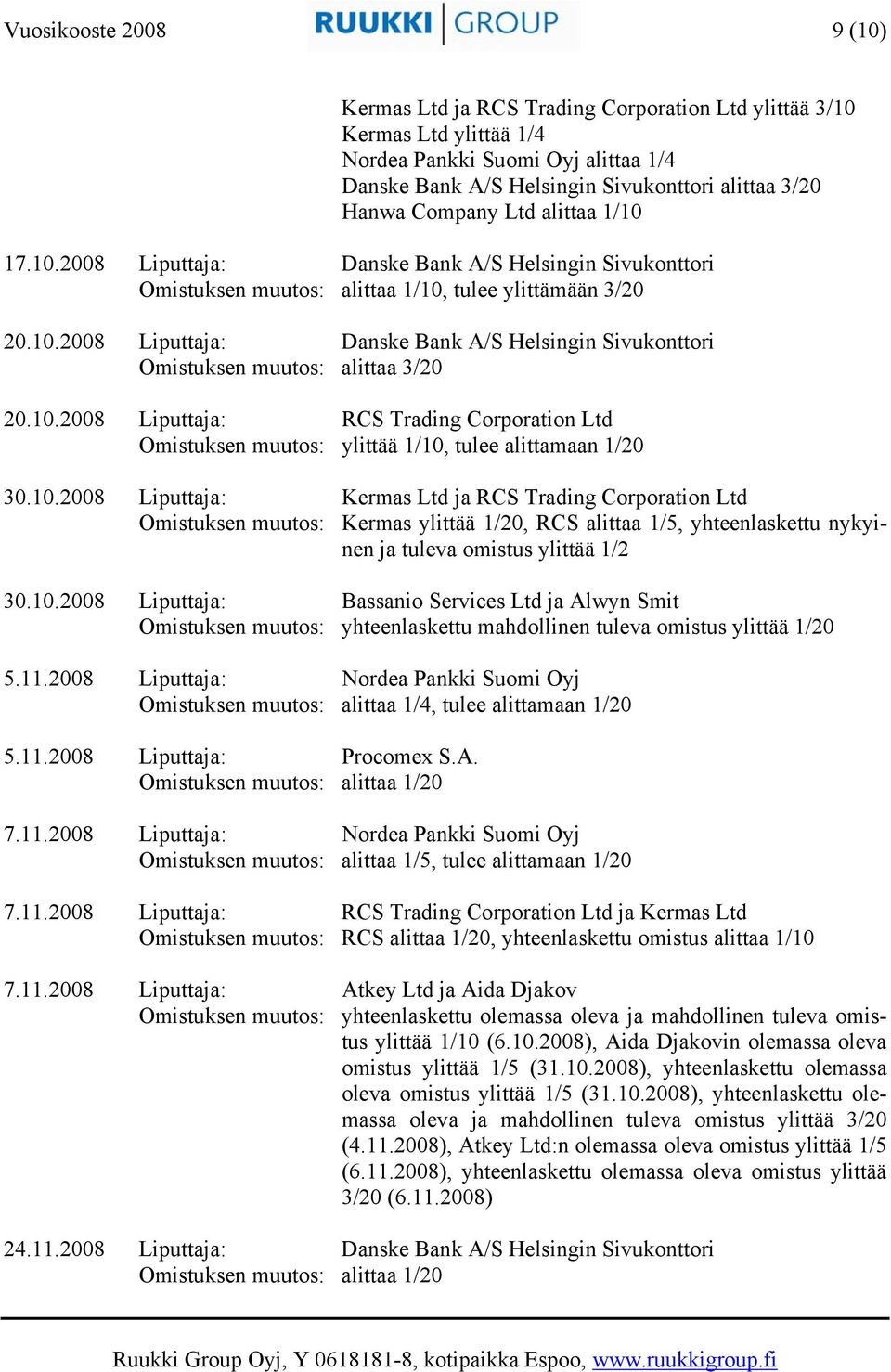 10.2008 Liputtaja: RCS Trading Corporation Ltd Omistuksen muutos: ylittää 1/10, tulee alittamaan 1/20 30.10.2008 Liputtaja: Kermas Ltd ja RCS Trading Corporation Ltd Omistuksen muutos: Kermas ylittää 1/20, RCS alittaa 1/5, yhteenlaskettu nykyinen ja tuleva omistus ylittää 1/2 30.