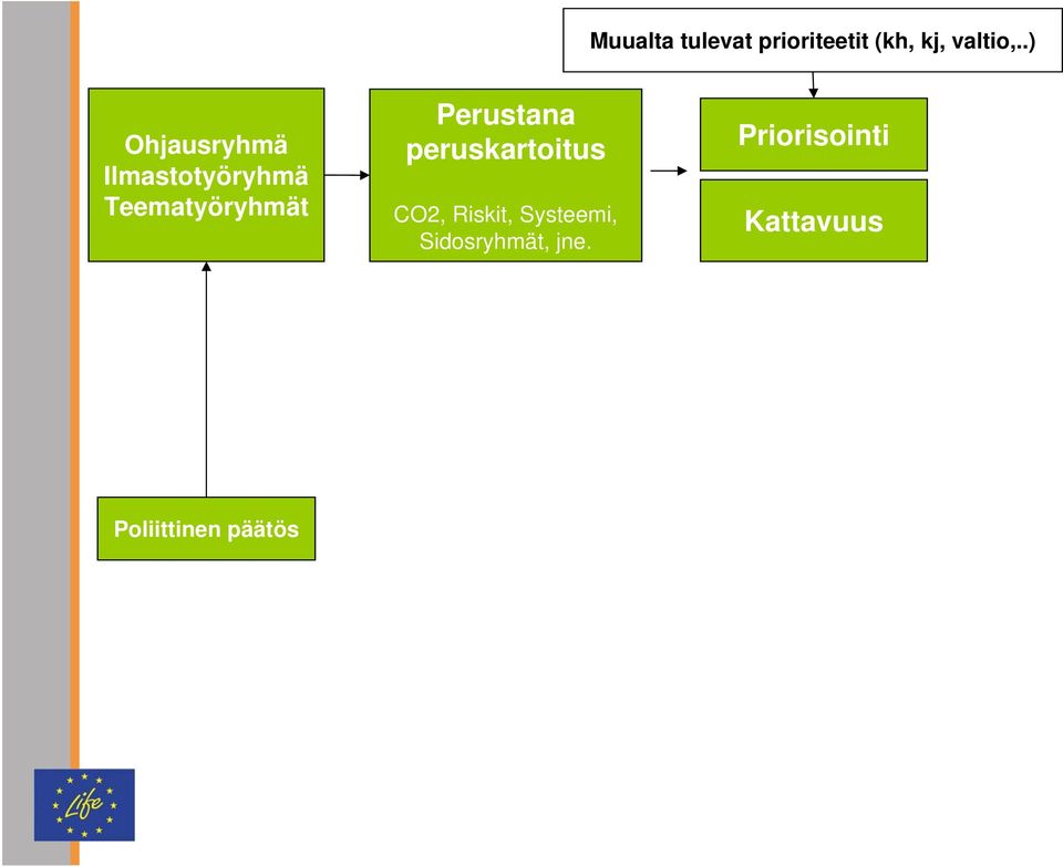 Perustana peruskartoitus CO2, Riskit,