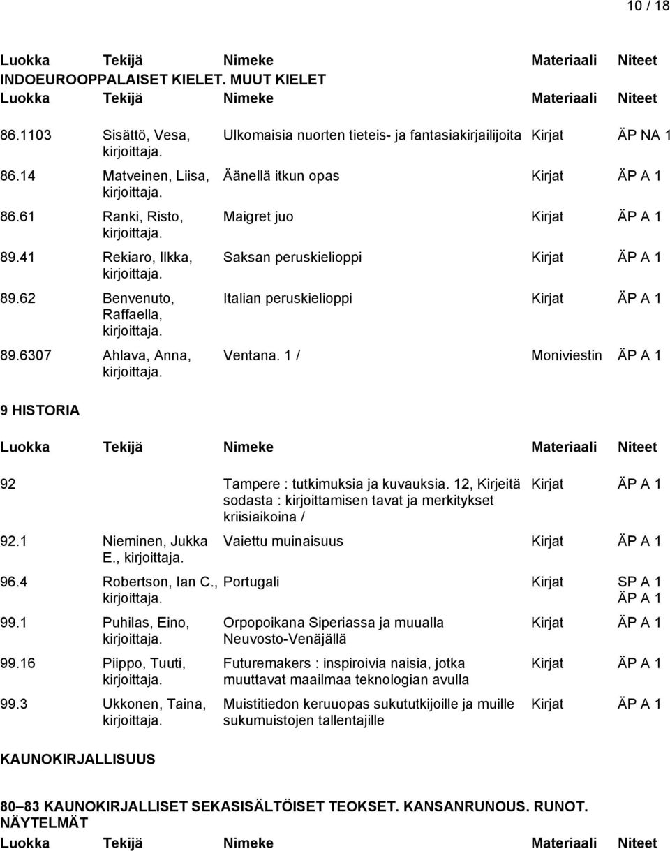 1 / Moniviestin 9 HISTORIA 92 Tampere : tutkimuksia ja kuvauksia. 12, Kirjeitä sodasta : kirjoittamisen tavat ja merkitykset kriisiaikoina / 92.1 Nieminen, Jukka E., 96.4 Robertson, Ian C., 99.