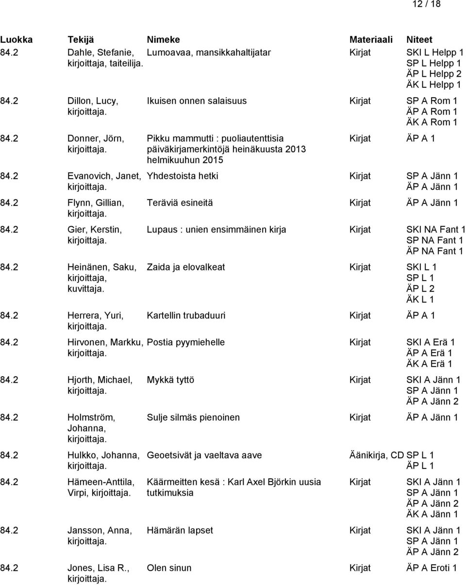 2 Hulkko, Johanna, 84.2 Hämeen-Anttila, Virpi, 84.2 Jansson, Anna, 84.2 Jones, Lisa R.