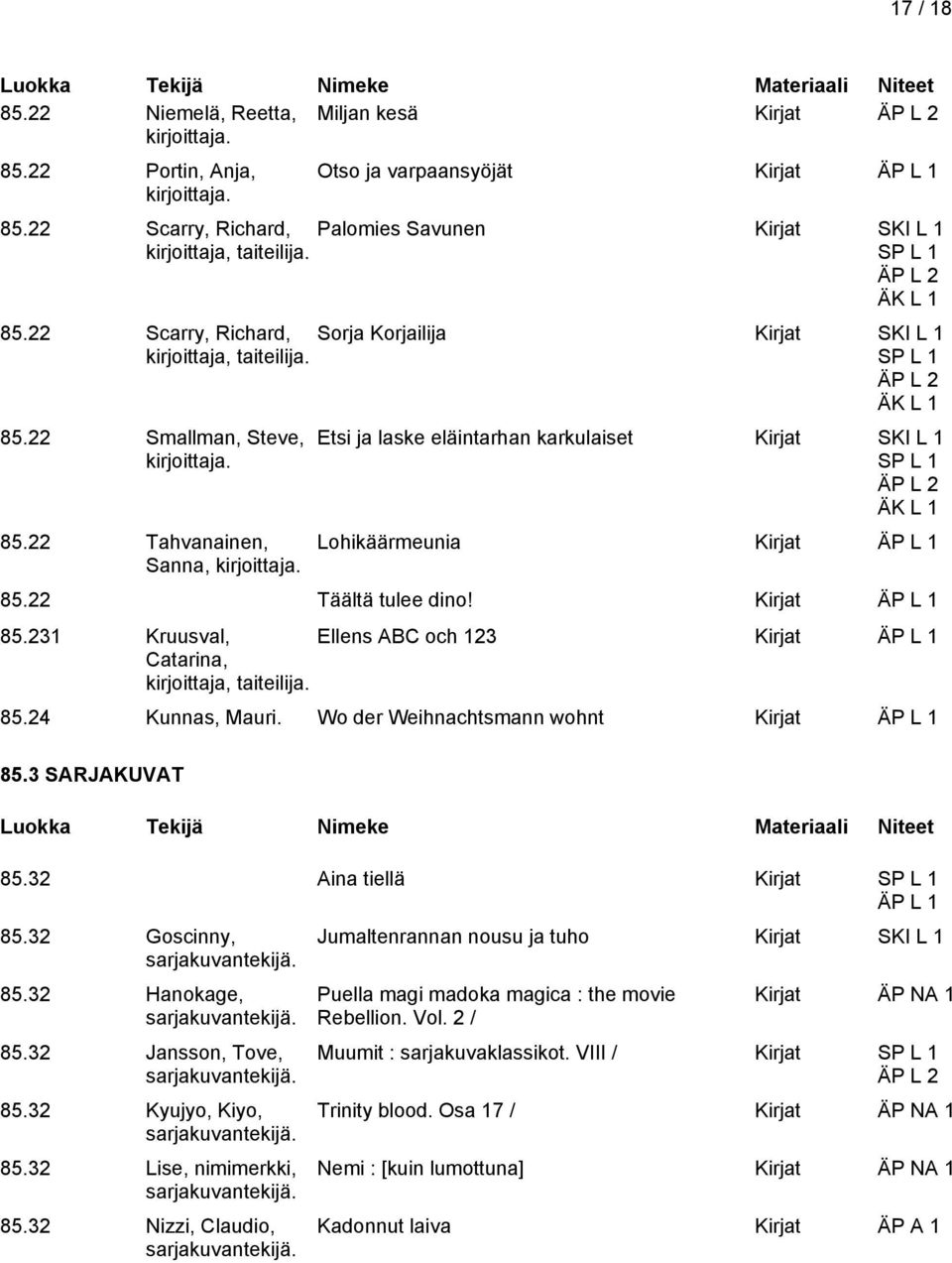 22 Tahvanainen, Sanna, Etsi ja laske eläintarhan karkulaiset Kirjat SKI L 1 Lohikäärmeunia Kirjat 85.22 Täältä tulee dino! Kirjat 85.231 Kruusval, Ellens ABC och 123 Kirjat Catarina, kirjoittaja, taiteilija.