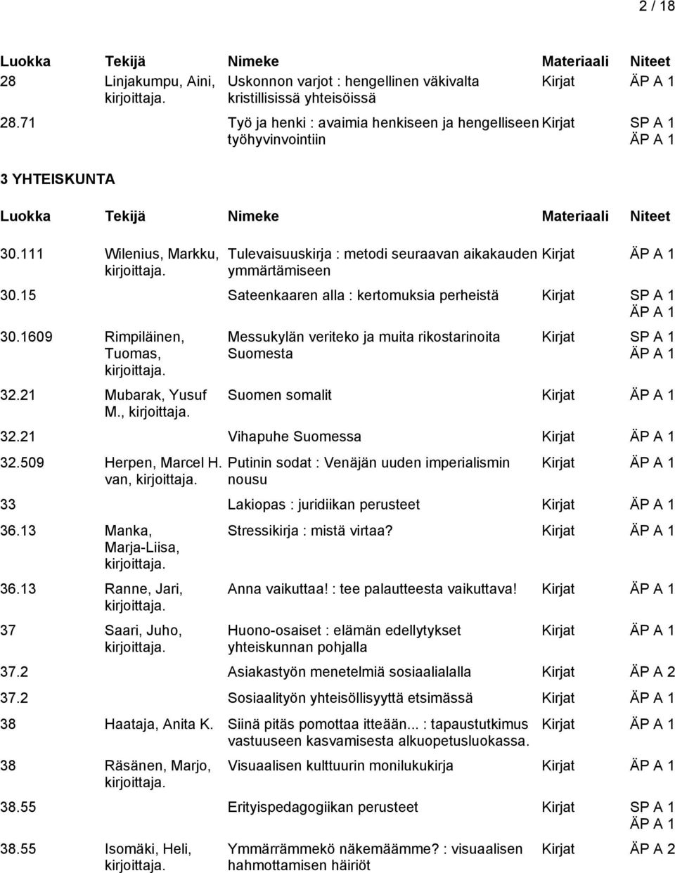 , Messukylän veriteko ja muita rikostarinoita Suomesta Kirjat SP A 1 Suomen somalit 32.21 Vihapuhe Suomessa 32.509 Herpen, Marcel H.