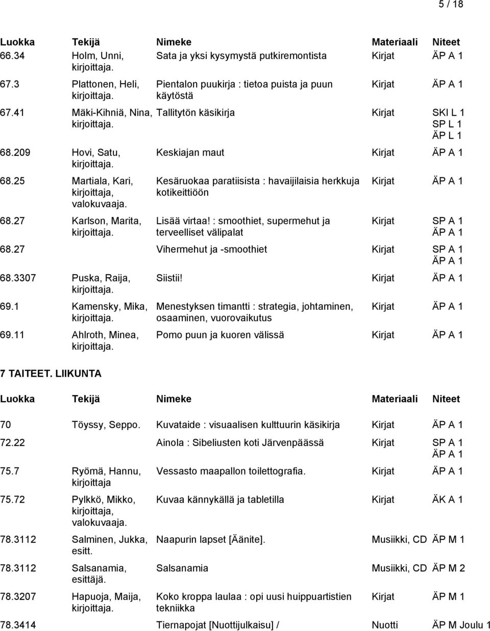 25 Martiala, Kari, kirjoittaja, valokuvaaja. 68.