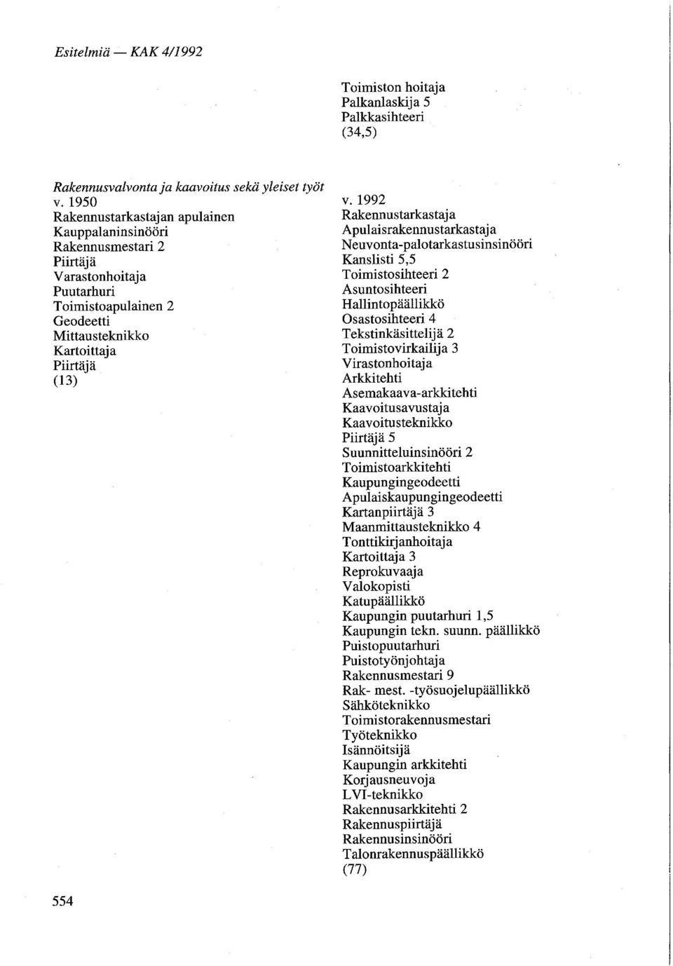 Toimistosihteeri 2 Asuntosihteeri Hallintopäällikkö Osastosihteeri 4 Tekstinkäsittelijä 2 Toimistovirkailija 3 Virastonhoitaja Arkkitehti Asemakaavaarkkitehti Kaavoitusavustaj a Kaavoitusteknikko