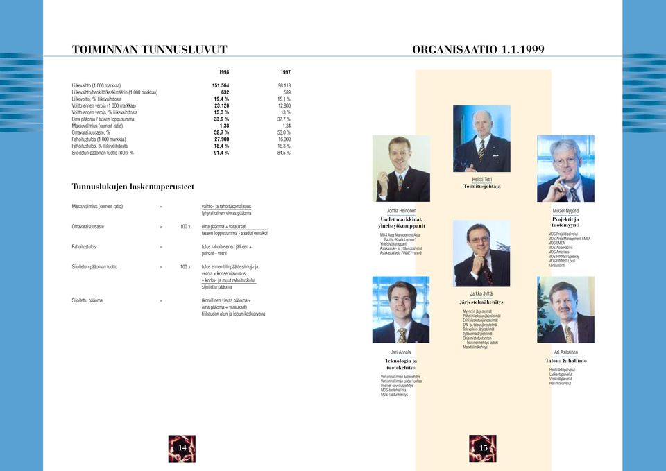 800 Voitto ennen veroja, % liikevaihdosta 15,3 % 13 % Oma pääoma / taseen loppusumma 33,9 % 37,7 % Maksuvalmius (current ratio) 1,38 1,34 Omavaraisuusaste, % 52,7 % 53,0 % Rahoitustulos (1 000