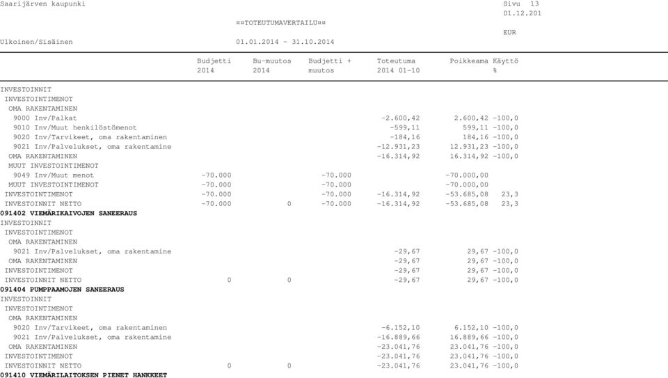 314,92-100,0 MUUT 9049 Inv/Muut menot -70.000-70.000-70.000,00 MUUT -70.000-70.000-70.000,00-70.000-70.000-16.314,92-53.