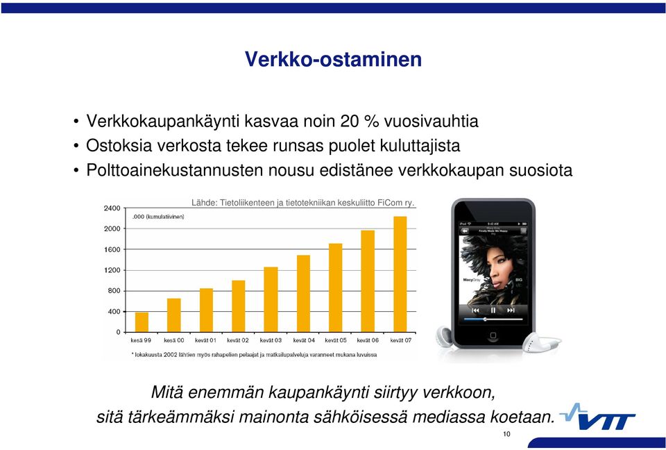 suosiota Lähde: Tietoliikenteen ja tietotekniikan keskuliitto FiCom ry.