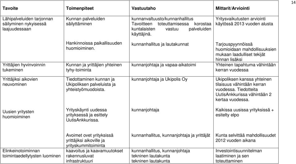 Kunnan ja yrittäjien yhteinen tyhy-toiminta kunnanhallitus ja lautakunnat kunnanjohtaja ja vapaa-aikatoimi Tarjouspyynnöissä huomioidaan mahdollisuuksien mukaan laadulliset tekijät hinnan lisäksi