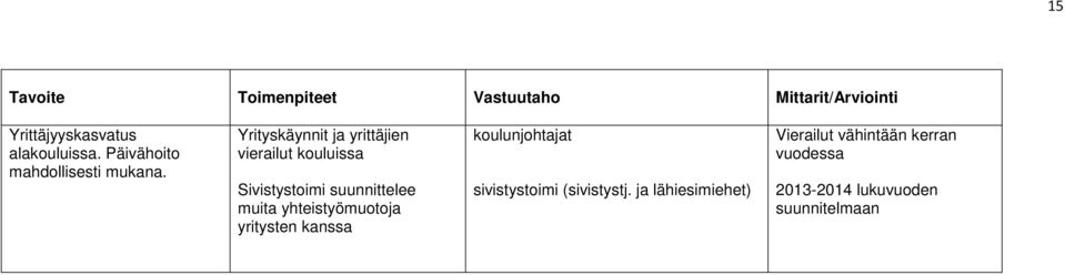 Yrityskäynnit ja yrittäjien vierailut kouluissa Sivistystoimi suunnittelee muita