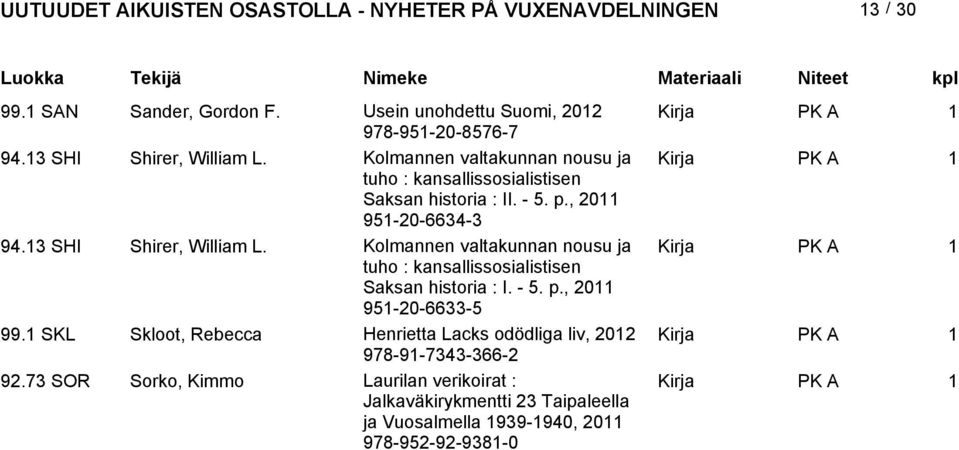 Kolmannen valtakunnan nousu ja tuho : kansallissosialistisen Saksan historia : I. - 5. p., 0 95-0-6633-5 99.