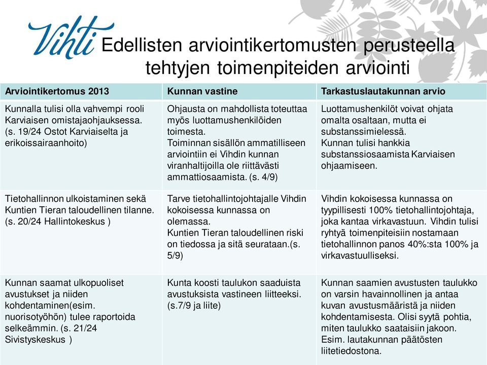 Toiminnan sisällön ammatilliseen arviointiin ei Vihdin kunnan viranhaltijoilla ole riittävästi ammattiosaamista. (s. 4/9) Tarve tietohallintojohtajalle Vihdin kokoisessa kunnassa on olemassa.