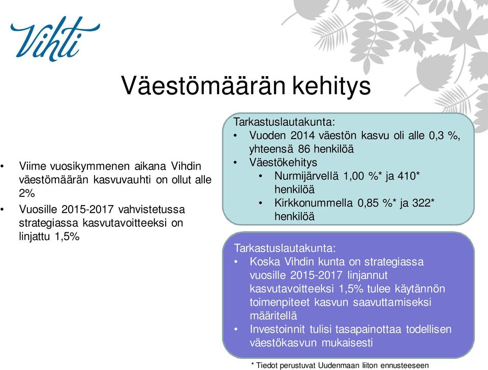 Kirkkonummella 0,85 %* ja 322* henkilöä Tarkastuslautakunta: Koska Vihdin kunta on strategiassa vuosille 2015-2017 linjannut kasvutavoitteeksi 1,5% tulee