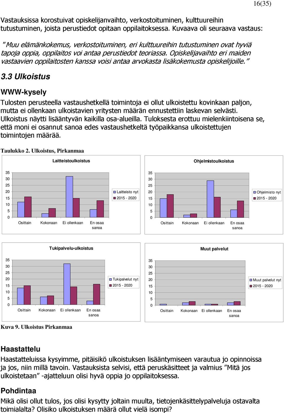 30 25 20 15 10 5 0 Osittain Kokonaan Ei ollenkaan En osaa sanoa Ohjelmisto nyt 2015-2020 Tukipalvelu-ulkoistus Muut palvelut 35 30 25 20 15 10 5 0 Osittain