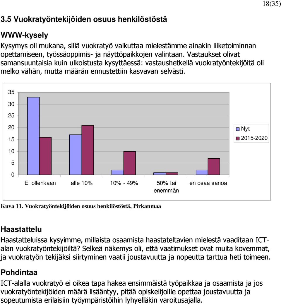 50% tai enemmän Kuva 11.