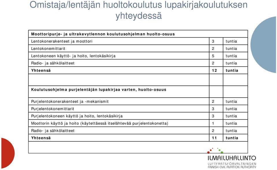 Koulutusohjelma purjelentäjän lupakirjaa varten, huolto-osuus Purjelentokonerakenteet ja -mekanismit Purjelentokonemittarit Purjelentokoneen käyttö ja hoito,