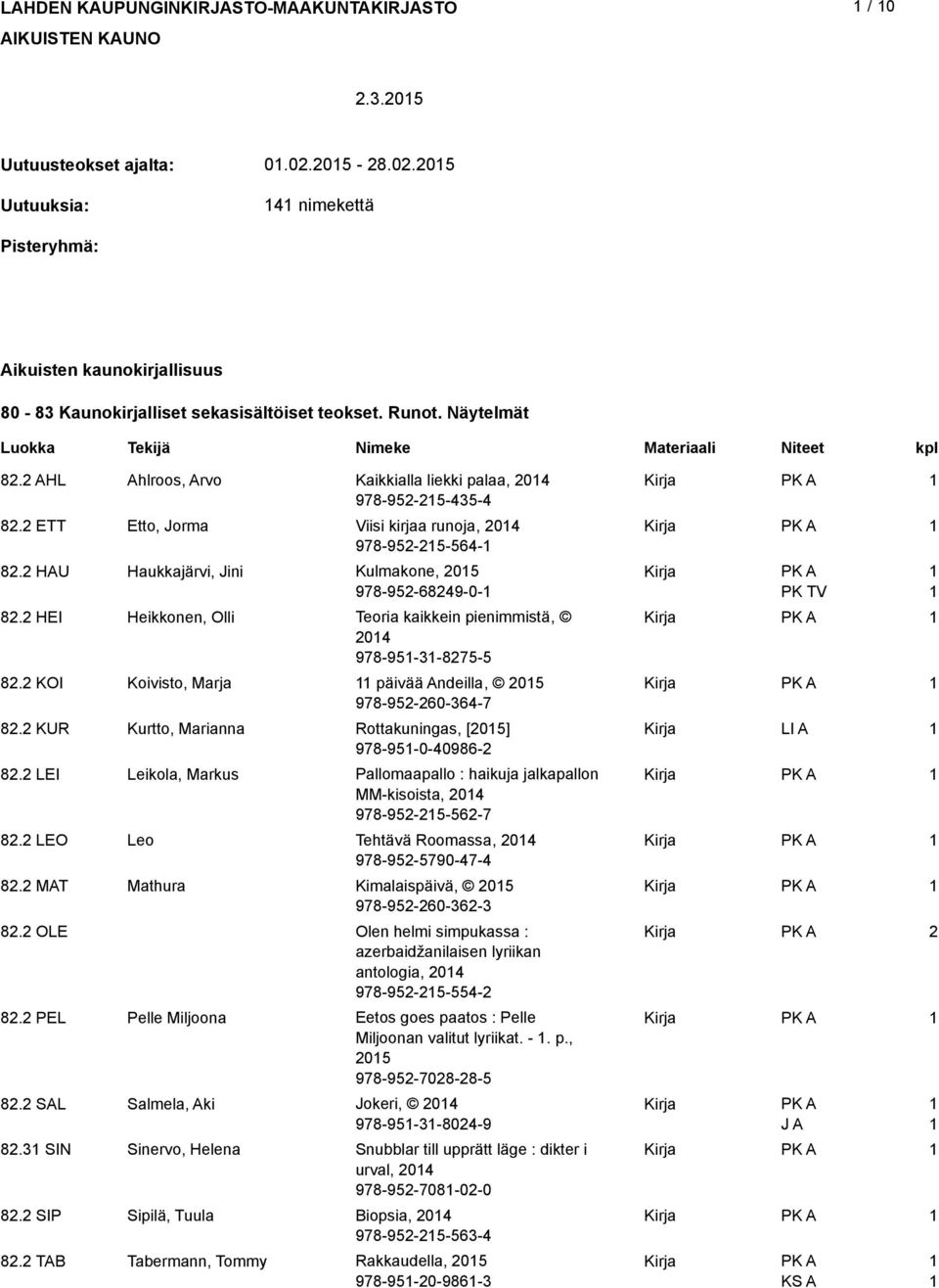 HEI Heikkonen, Olli Teoria kaikkein pienimmistä, 0 978-9--87-8. KOI Koivisto, Marja päivää Andeilla, 0 978-9-60-6-7 8. KUR Kurtto, Marianna Rottakuningas, [0] 978-9-0-0986- 8.