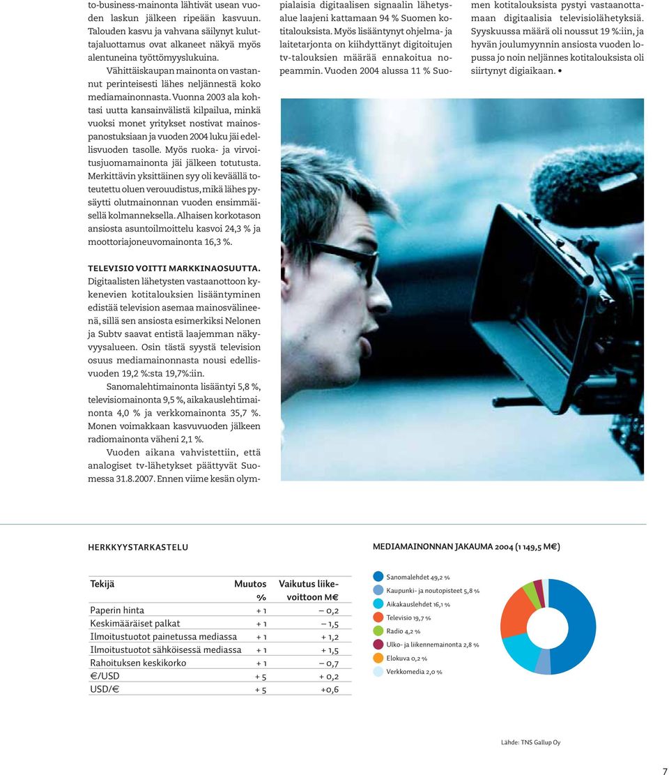 vuonna 2003 ala kohtasi uutta kansainvälistä kilpailua, minkä vuoksi monet yritykset nostivat mainospanostuksiaan ja vuoden 2004 luku jäi edellisvuoden tasolle.