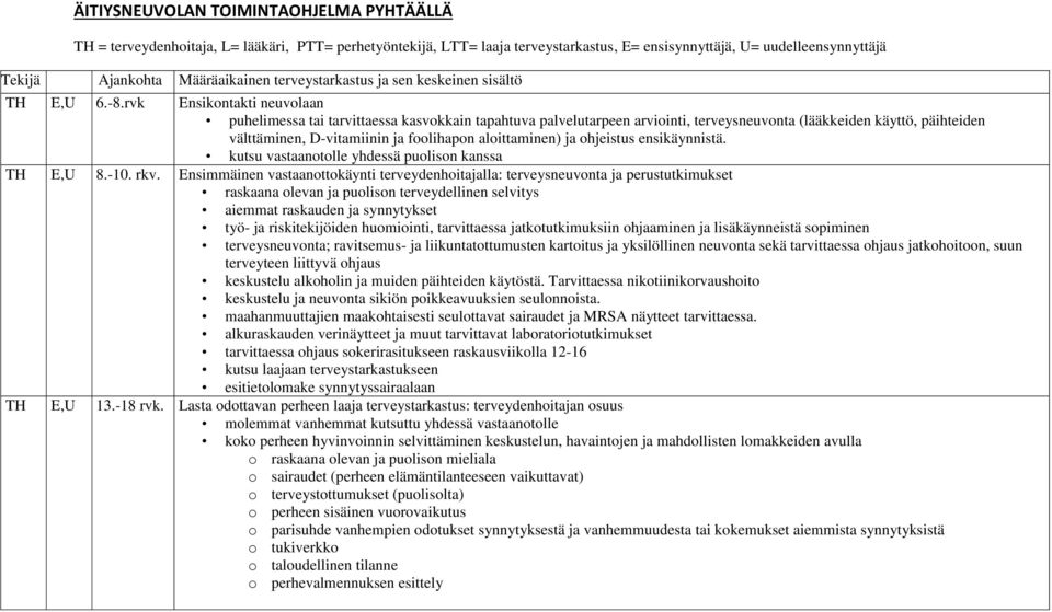 rvk Ensikontakti neuvolaan puhelimessa tai tarvittaessa kasvokkain tapahtuva palvelutarpeen arviointi, terveysneuvonta (lääkkeiden käyttö, päihteiden välttäminen, D-vitamiinin ja foolihapon