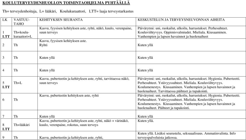 Perhesuhteet. Kouluviihtyvyys. Oppimisvalmiudet. Mieliala. Kiusaaminen.