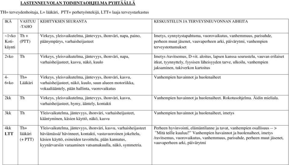 jäsenet, vauvaperheen arki, päivärytmi, vanhempien terveystottumukset 2vko Th Virkeys, yleisvaikutelma, jäntevyys, ihonväri, napa, varhaisheijasteet, kasvu, näkö, kuulo Imetys /ravitsemus, D-vit.