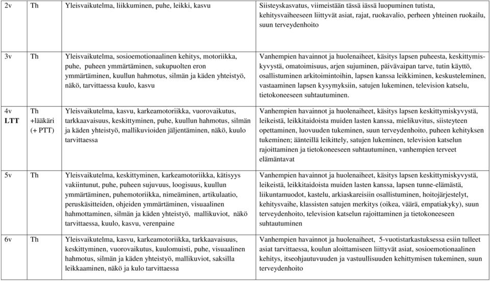 tarvittaessa kuulo, kasvu Vanhempien havainnot ja huolenaiheet, käsitys lapsen puheesta, keskittymiskyvystä, omatoimisuus, arjen sujuminen, päivävaipan tarve, tutin käyttö, osallistuminen