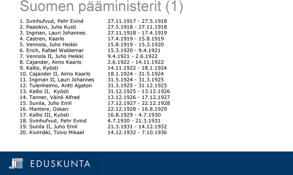 1.1924 10. Cajander II, Aimo Kaarlo 18.1.1924-31.5.1924 11. Ingman II, Lauri Johannes 31.5.1924-31.3.1925 12. Tulenheimo, Antti Agaton 31.3.1925-31.12.1925 13. Kallio II, Kyösti 31.12.1925-13.12.1926 14.