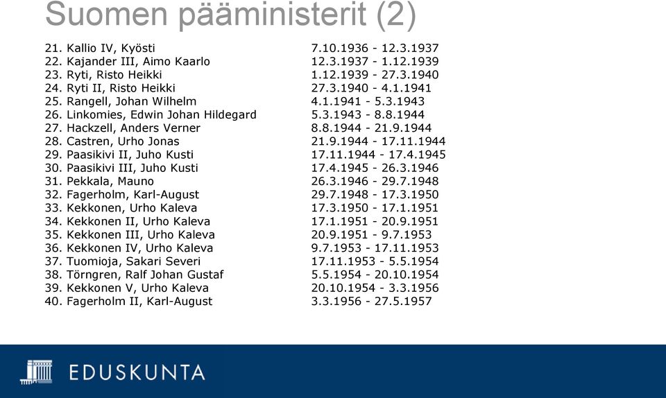 Paasikivi II, Juho Kusti 17.11.1944-17.4.1945 30. Paasikivi III, Juho Kusti 17.4.1945-26.3.1946 31. Pekkala, Mauno 26.3.1946-29.7.1948 32. Fagerholm, Karl-August 29.7.1948-17.3.1950 33.