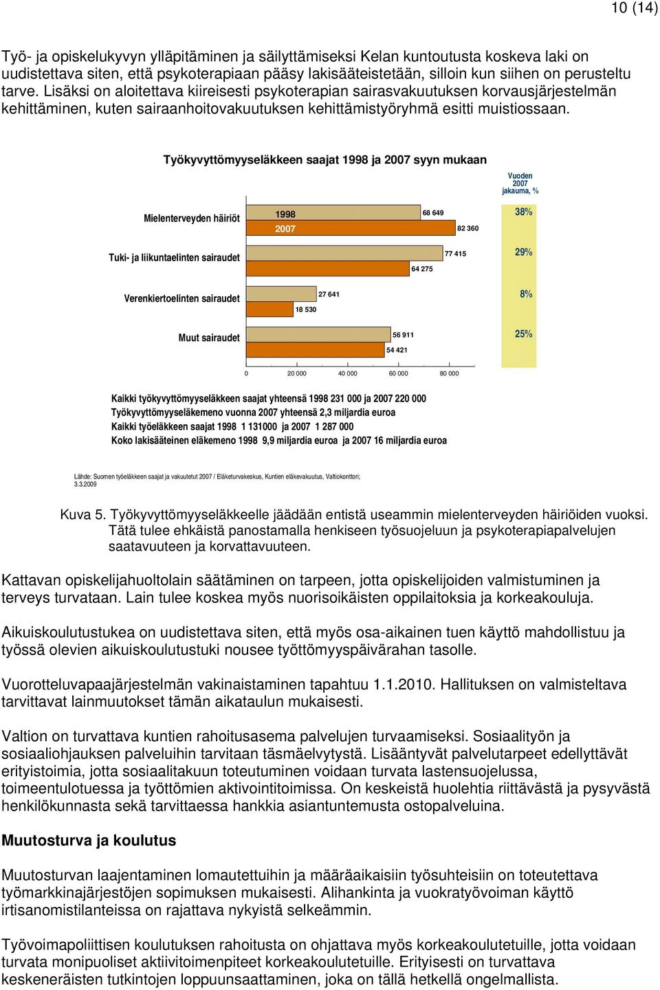 Työkyvyttömyyseläkkeen saajat 1998 ja 2007 syyn mukaan Vuoden 2007 jakauma, % Mielenterveyden Mielenterveyden häiriöt Mielenterveyden häiriöt 1998 2007 68 649 82 360 38% Tuki- ja liikuntaelinten