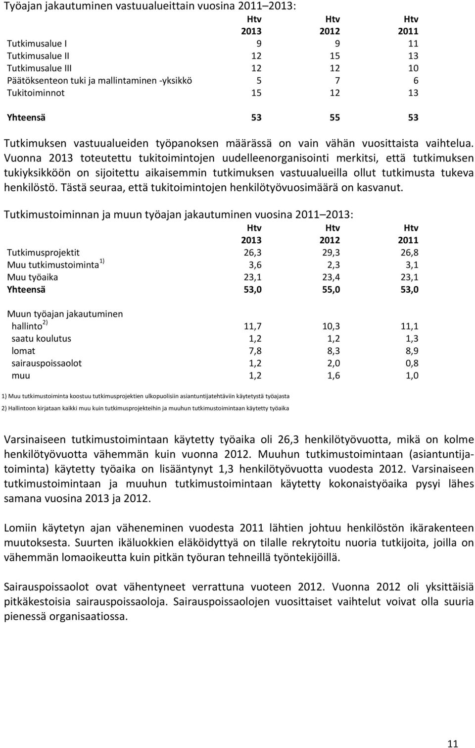 Vuonna 2013 toteutettu tukitoimintojen uudelleenorganisointi merkitsi, että tutkimuksen tukiyksikköön on sijoitettu aikaisemmin tutkimuksen vastuualueilla ollut tutkimusta tukeva henkilöstö.