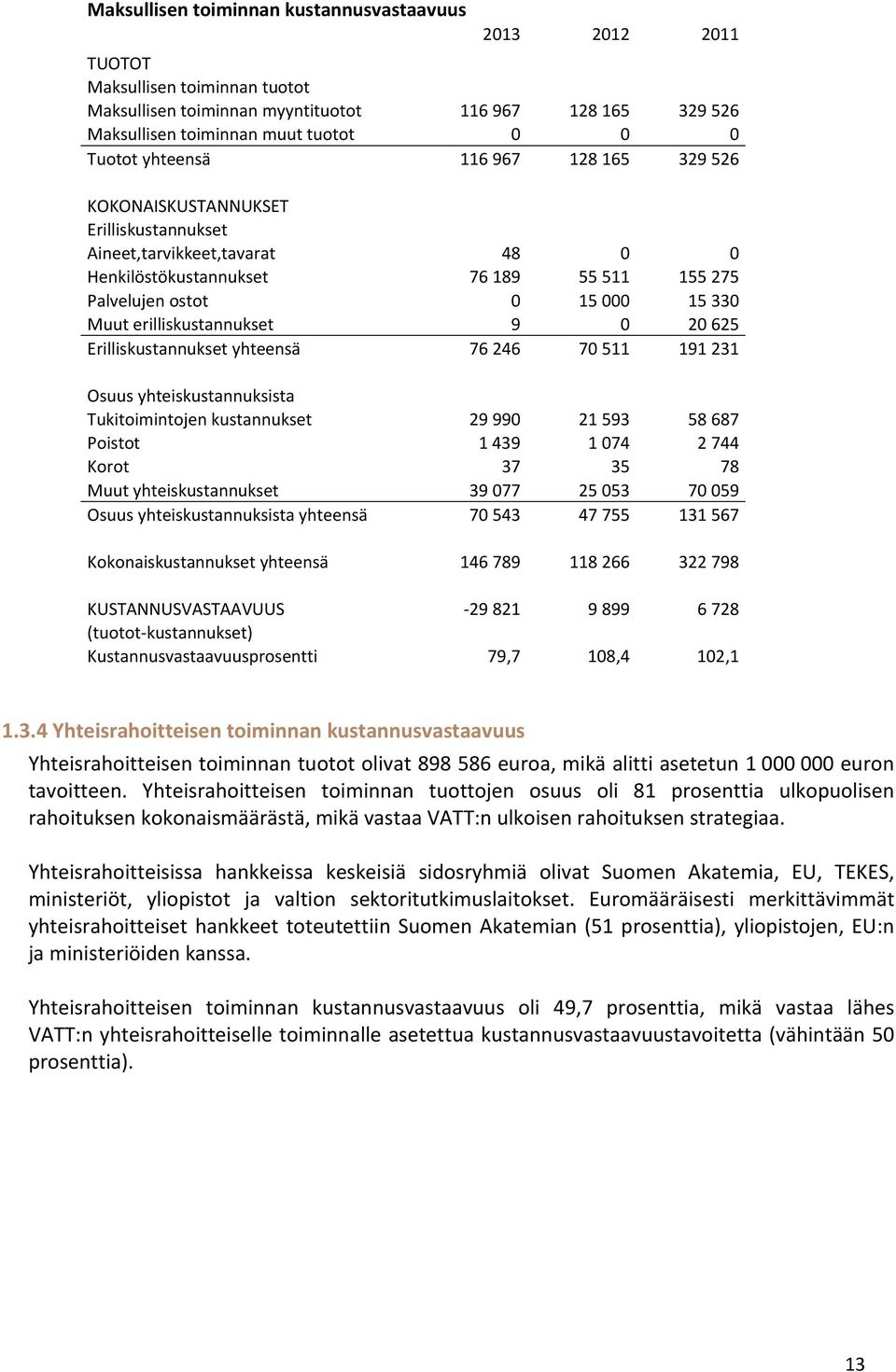 erilliskustannukset 9 0 20 625 Erilliskustannukset yhteensä 76 246 70 511 191 231 Osuus yhteiskustannuksista Tukitoimintojen kustannukset 29 990 21 593 58 687 Poistot 1 439 1 074 2 744 Korot 37 35 78